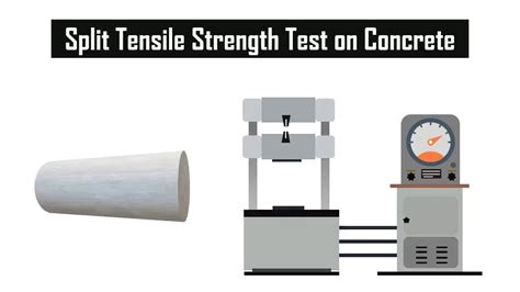 split tensile test is code